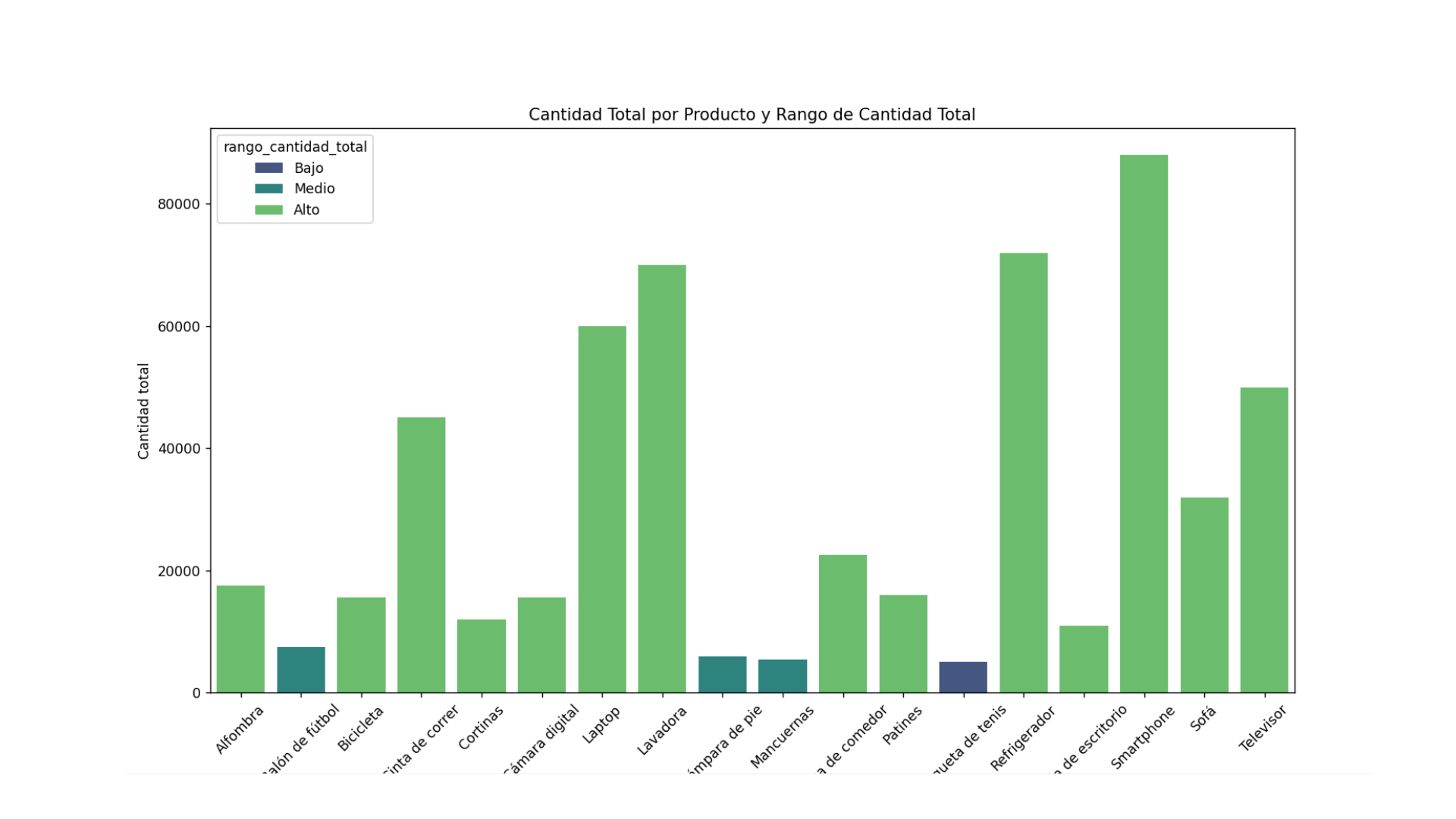 Sales Visualizations